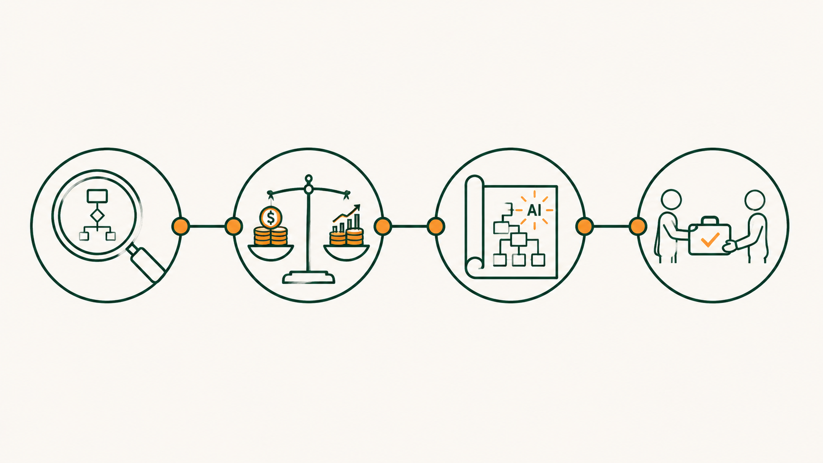 RoyCorp 10-Day Audit Timeline Infographic